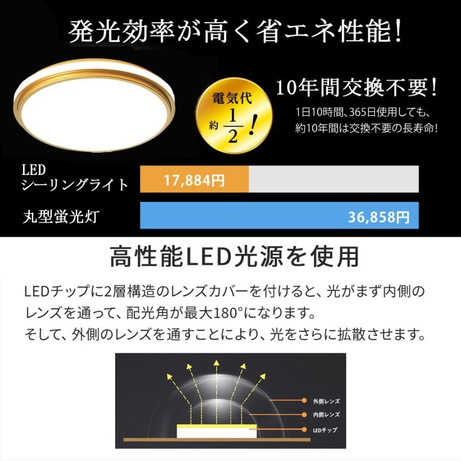 シーリングライト led