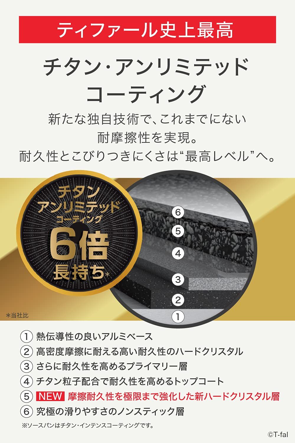 PFOAなどの有害物質不使用 インジニオ･ネオ