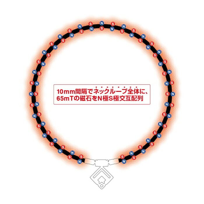 磁気ネックレス 医療機器