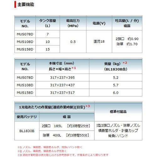 makita 噴霧機