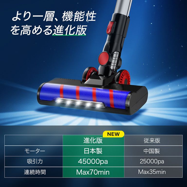 45000Pa強力吸引-75分連続稼働 コードレス掃除機 サイクロン式 LCD液晶ディスプレイ 2WAYハンディクリーナー HEPAフィルター 多重濾過 LEDライト 着脱式バッテリー 伸縮型パイプ 家庭用|車用