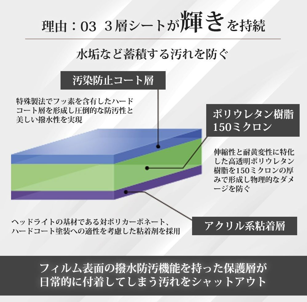 車種専用カット済ヘッドライト保護フィルム トヨタ プリウスPHV - TM