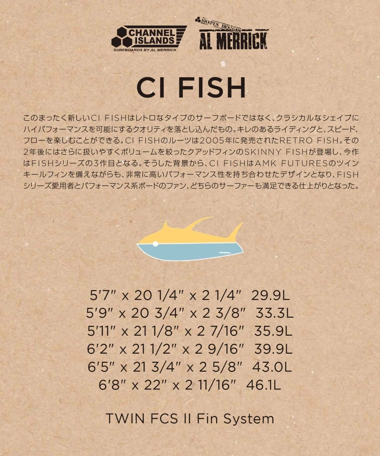 CI FISH