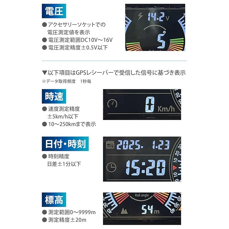 スピードメーター