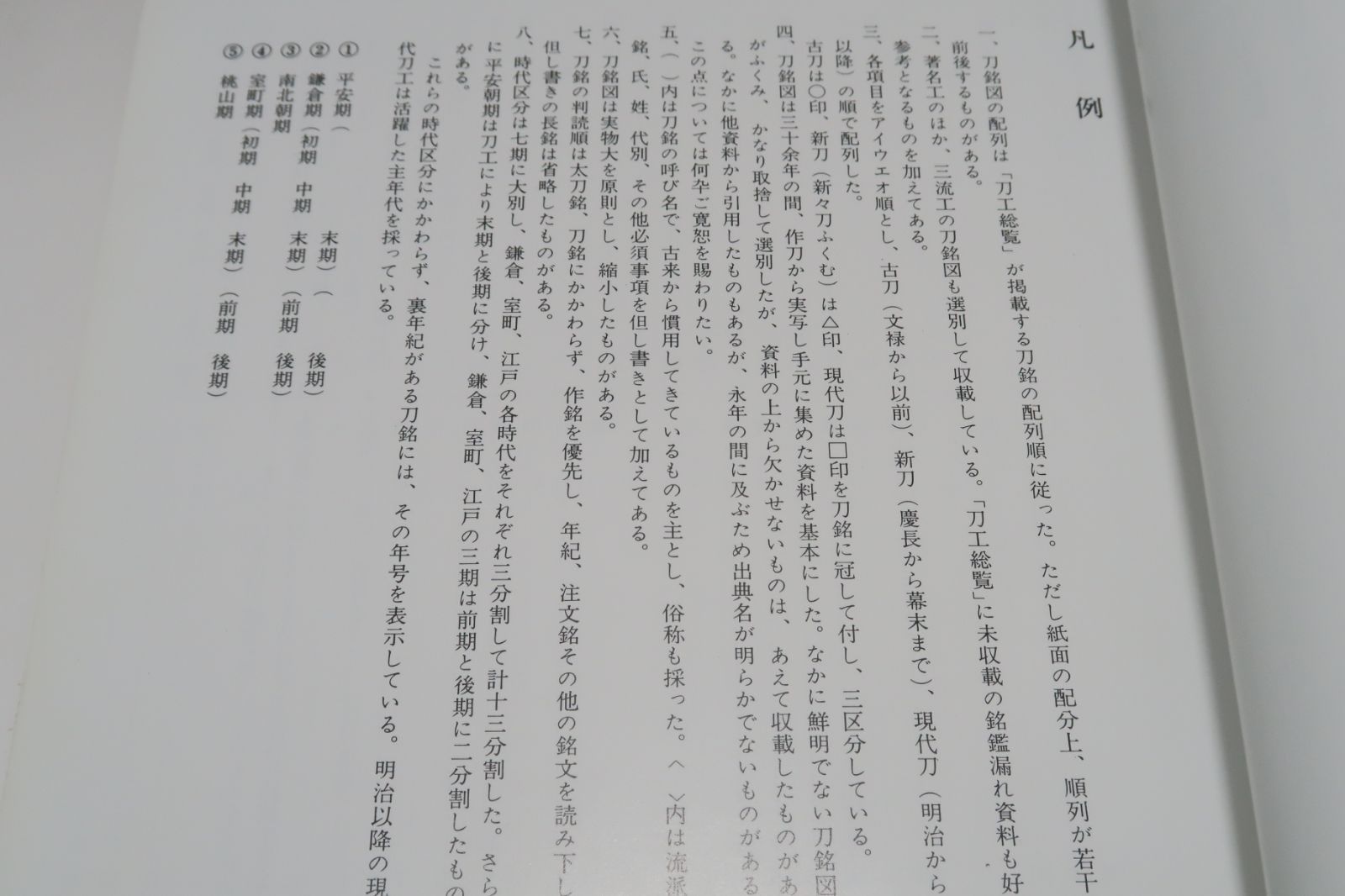 図版刀銘総覧/飯田一雄/刀工総覧の姉妹書として編集・両書は互いに密接