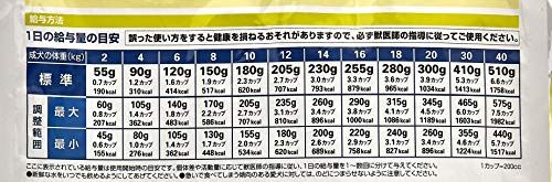  療法食 ロイヤルカナン 3キログラム x 1 その他 フェイスケア
