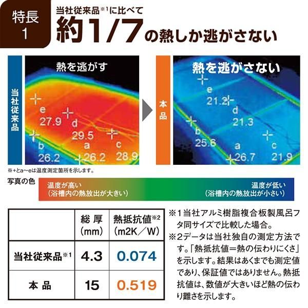 お風呂の蓋