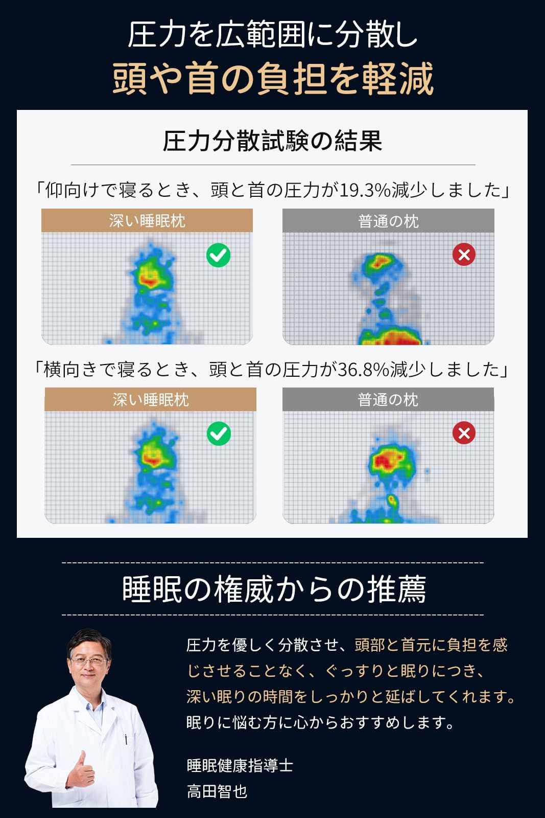 新品 【高級ｘ5つ星ホテル仕様】枕 深い眠り枕 首が痛くならない 温度調節/低反発 仰向け・横向き・うつ伏せ 安眠枕 快眠枕 寝心地アップ ラクラク プレゼント 通気性冷感カバー付き 63x43cm (ライトグレー 高め（63*43*10CM））