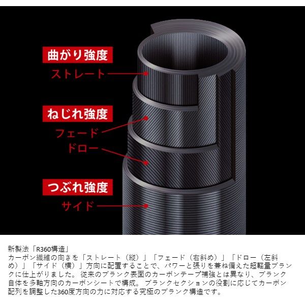 【美品】メジャークラフト ジャイアントキリング 5G ジギング GK5-B60M GIANTKILLING 5G｜メジャークラフト｜Major Craft Web