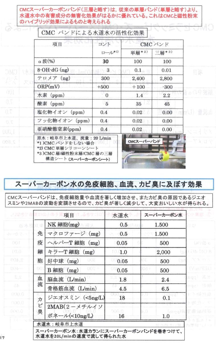 CMCスーパーバンド／シルバー】リニューアル！ 水道水の活性化