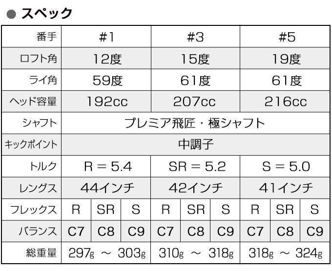 WEB限定ハイパーブレードフェアウェイウッド ブラックプレミア｜飛 フォーサイト｜飛距離アップ高反発ドライバー・ボールの通販なら 中古 フェアウェイウッド F 0 タイトリスト FW Tour AD MJ-7 5W マミヤ仕様ハイパー 適合高反発u00261番FWの激飛びロング2オン兵器! Sフレックス