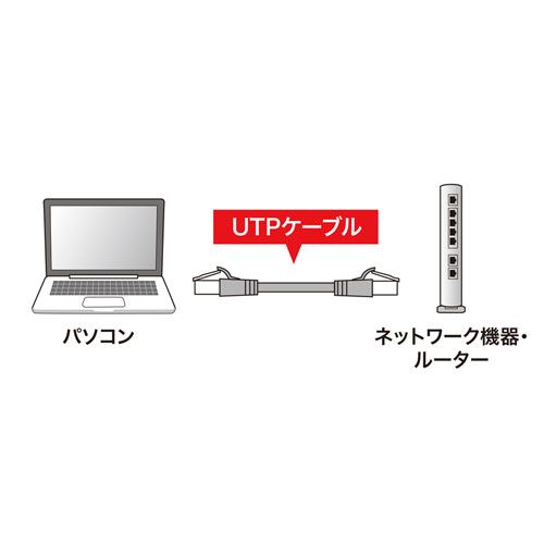 PC周辺機器 【新品】 【5個セット】 サンワサプライ つめ折れ防止カテゴリ6LANケーブル KB-T6TS-07YNX5