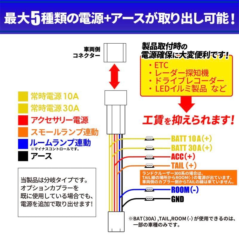 オプション追加分 数量限定】電源取り出しオプションカプラー ランドクルーザー300系