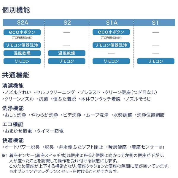 リモコン便器洗浄 密結形右側面レバー用