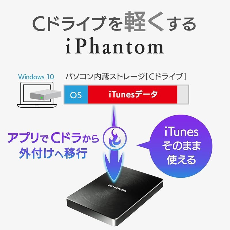 1TB USB3.1Gen1|Type-C対応