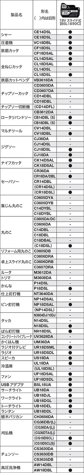 HiKOKI(ハイコーキ) 18V リチウムイオン電池 5.0Ah 冷温庫 UL18DB対応 BSL1850C 0037-6028