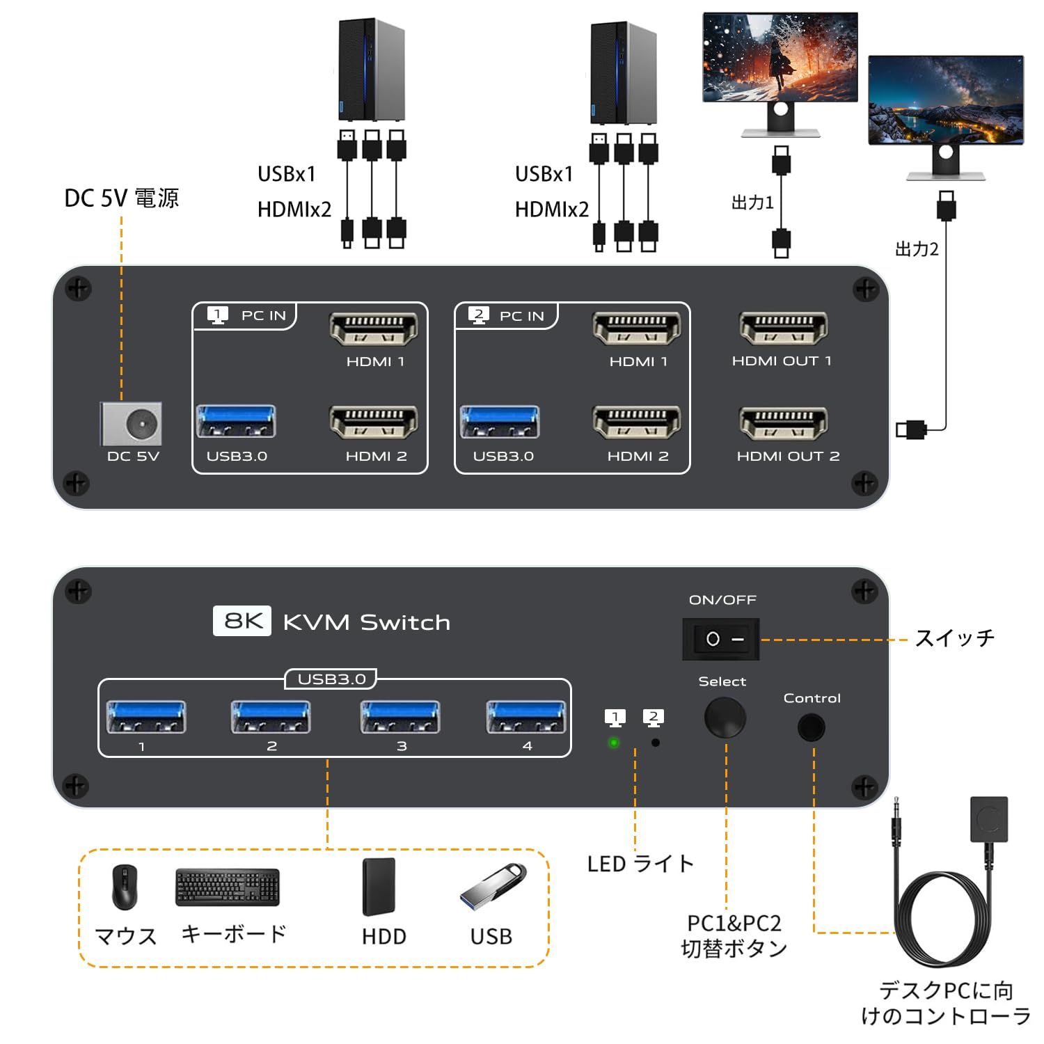 HDMI2.1