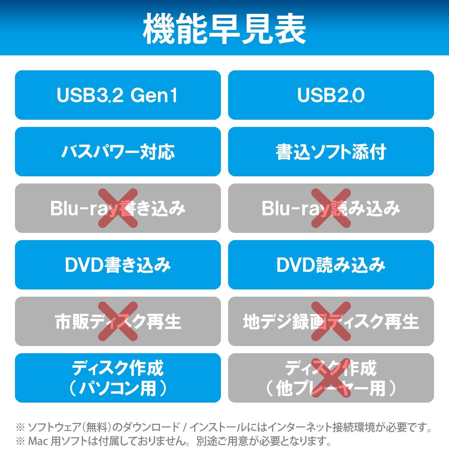 ホワイト