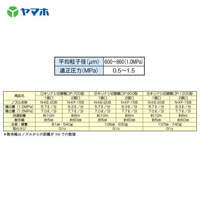 YAMAHO キリナシ切替噴口P-700型