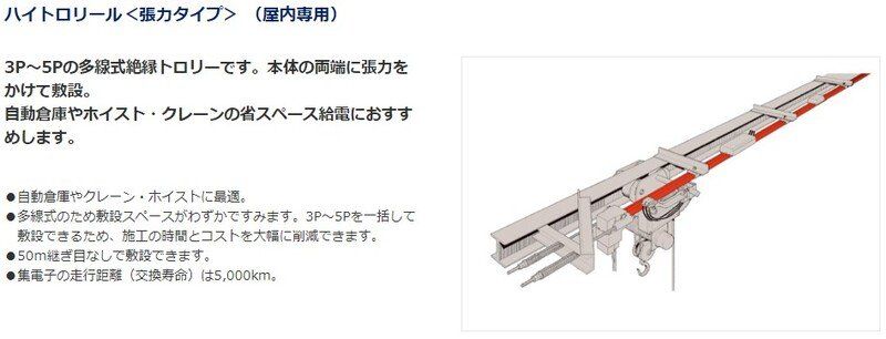 未使用■未使用■定価189900円 パナソニック 移動機器用電路システム 絶縁トロリー ハイトロリール 張力タイプ 30m90A DH5794  リプロス 配電 電材 住宅設備 建築 材料