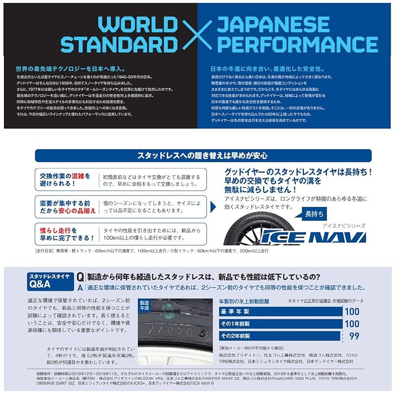 グッドイヤー GOODYEAR スタッドレス 185 55R16 83Q ICE NAVI 8 タイヤのみ ホイールなし 1本 05539834 FFCRYSTALESIA_COM