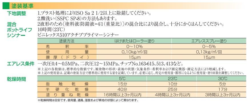 エッチングプライマー 長ばく型 ビニレックス120アクチブプライマー