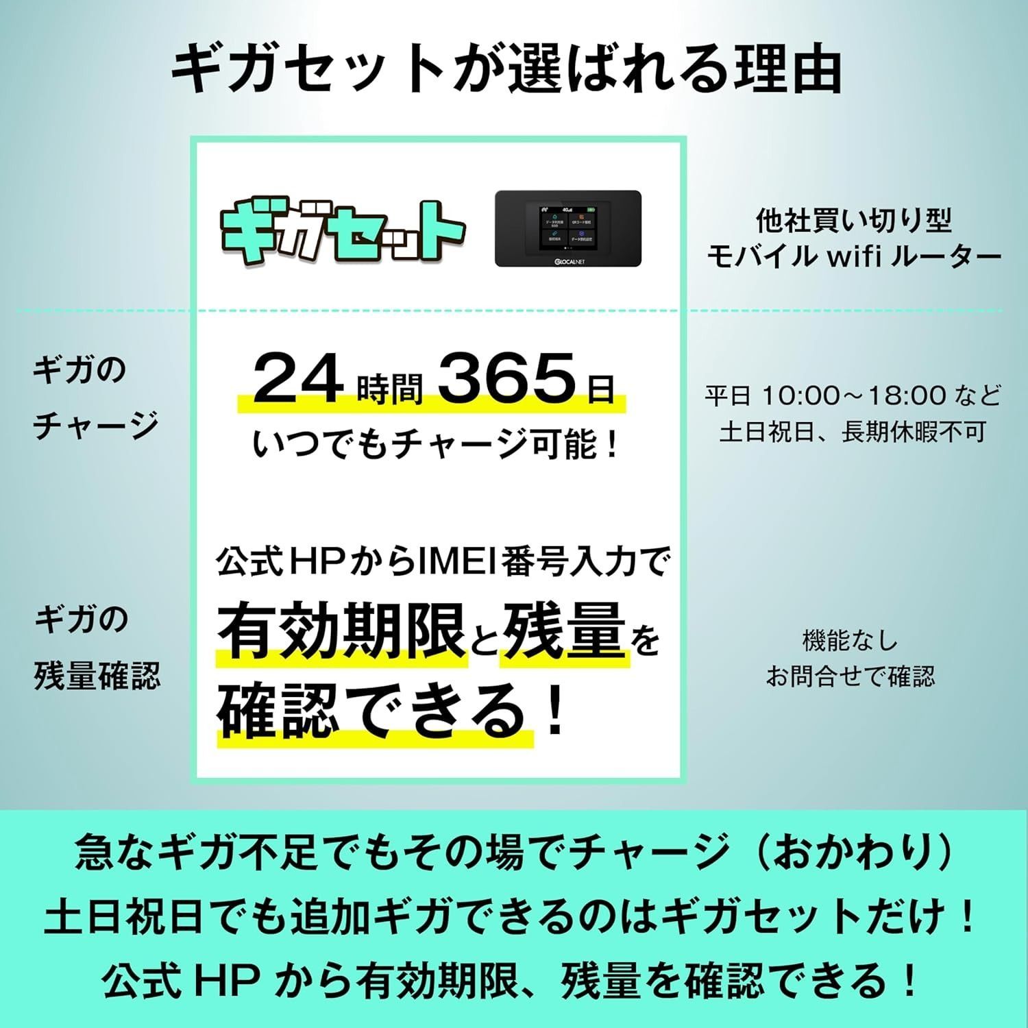 ギガセット】1年間 100ギガ付 モバイル ポケット Wi-Fi ルーター 契約不要 月額費用無し ギガ リチャージ 可能100GB - メルカリ