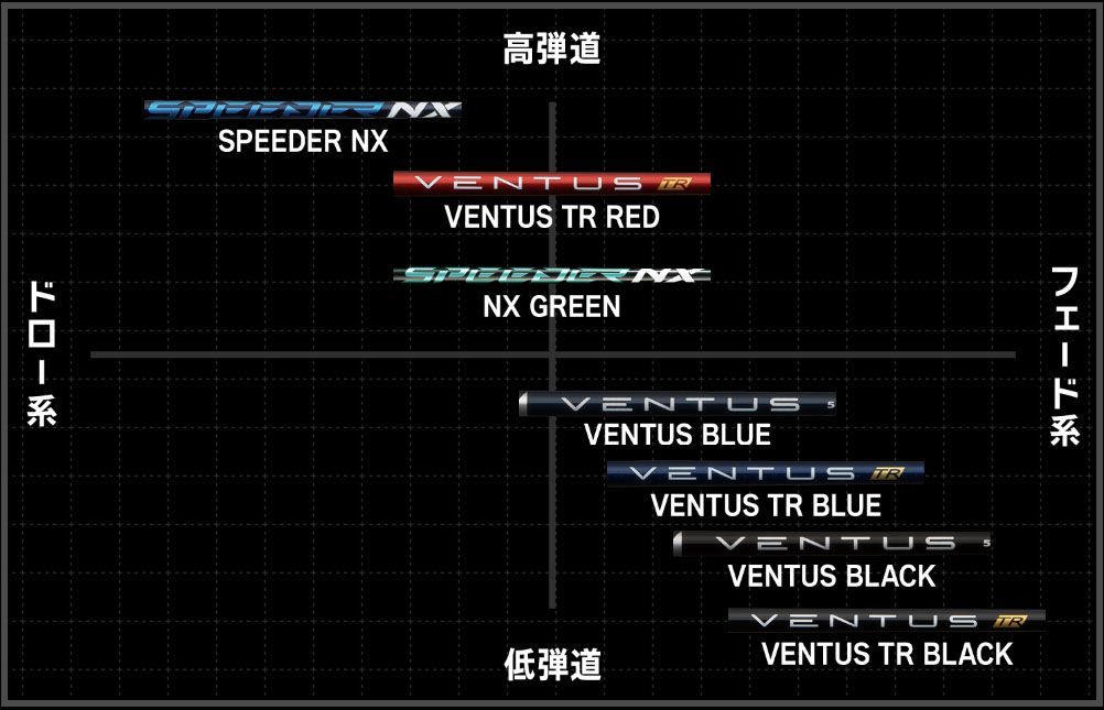 テーラーメイド キャロウェイ ピン PING タイトリスト スリクソン