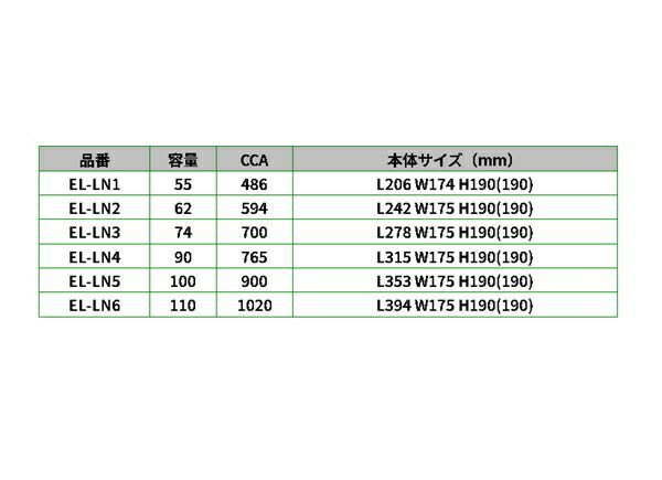 車 フォルクスワーゲン パサート3C5 ヴァリアント モデル(2.0 TSI) 型式(GH-3CAXX) 年式(2005年11月-2008年2月) 搭載(LN3) EMPEROR(エンペラー ライト) 輸入車用 EN規格バッテリー 74Ah EL-LN3