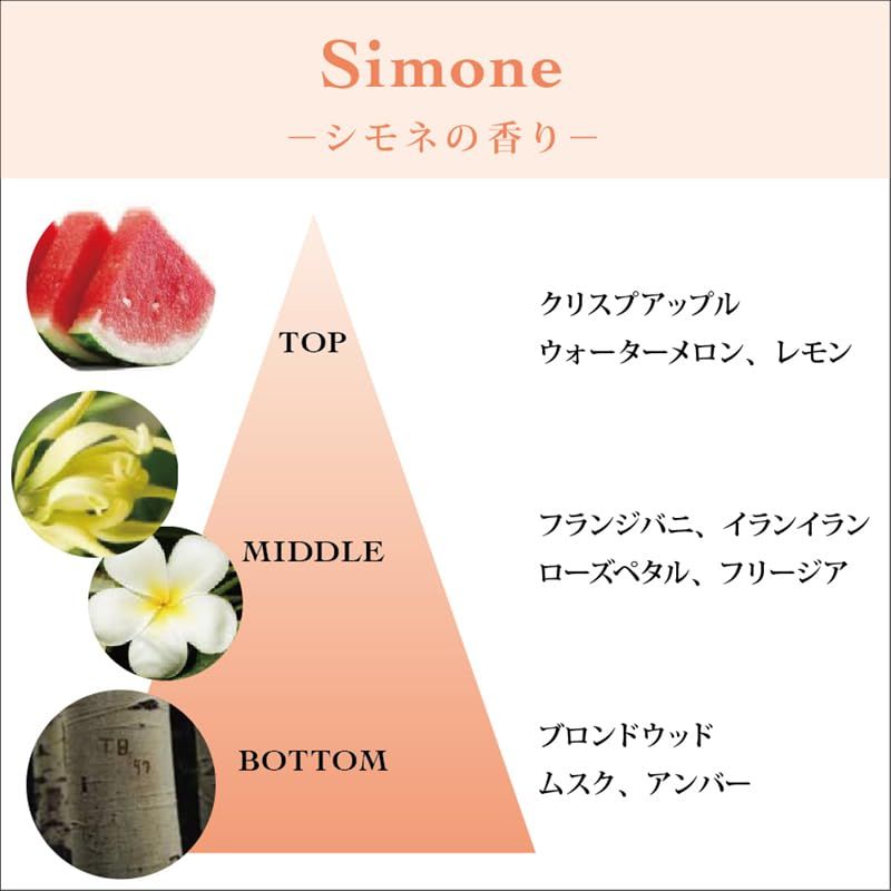 シモネの香り 50ml