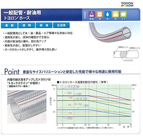 数量限定】コクゴ トヨロンブレードホース TR-4 4×9 - Kayo's Select