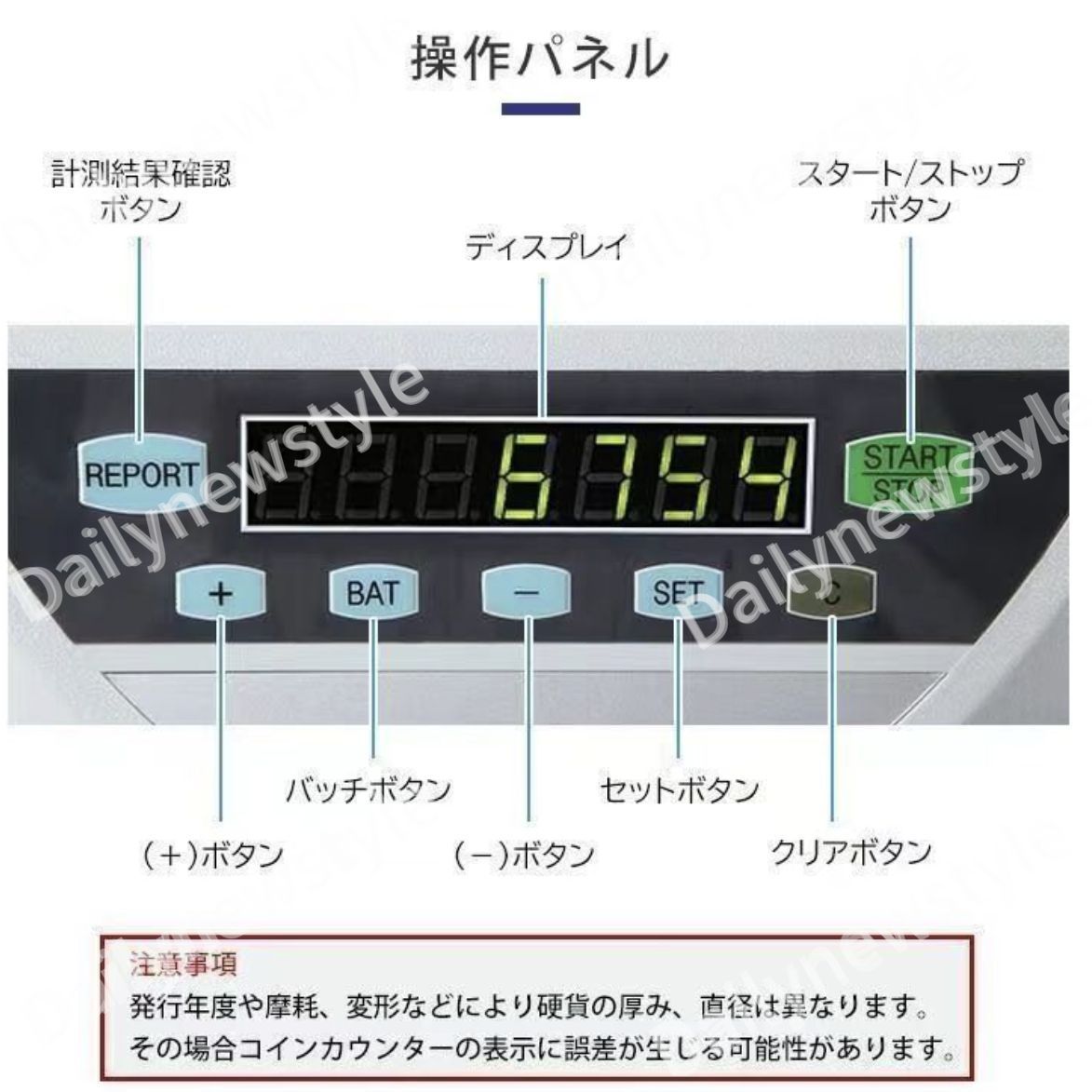 硬貨 計数機