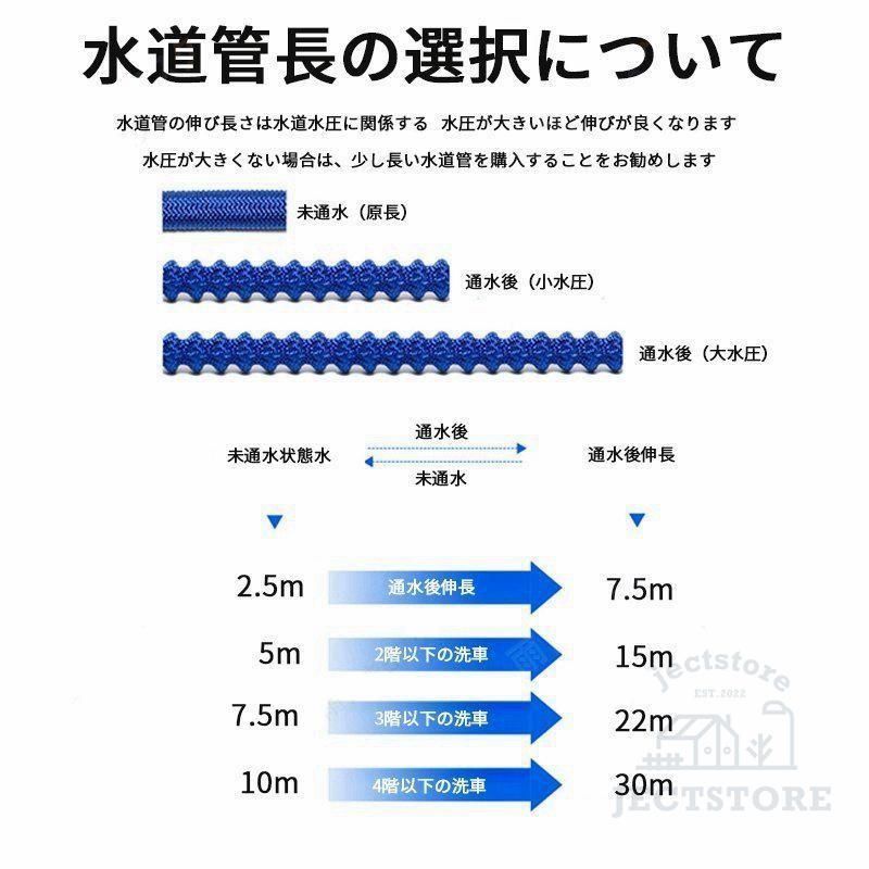 ノズルヘッド ウォータージェット