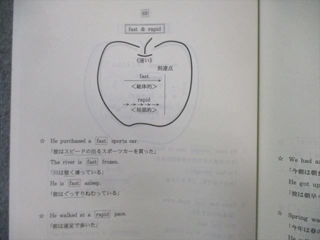 代々木ゼミナール　代ゼミ 西谷昇二の英単熟語 書き込みなし 2019 夏期 023S0D 代々木ゼミナール 代ゼミ 西谷昇二の英単熟語 書き込みなし 2019