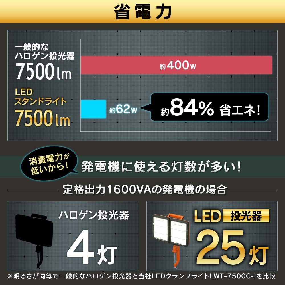 アイリスオーヤマ LED ワークライト クランプライト 屋内専用 7500lm LWT-7500C-AJ [吊り下げ/7500lm] - メルカリ