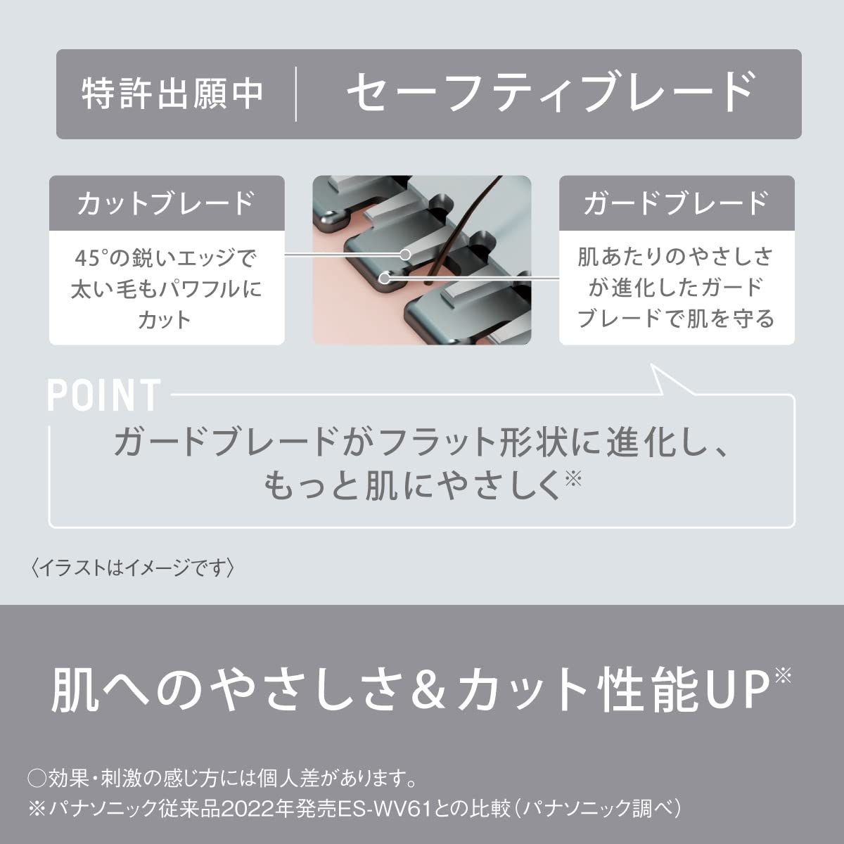 IPX7防水 ドライ剃り