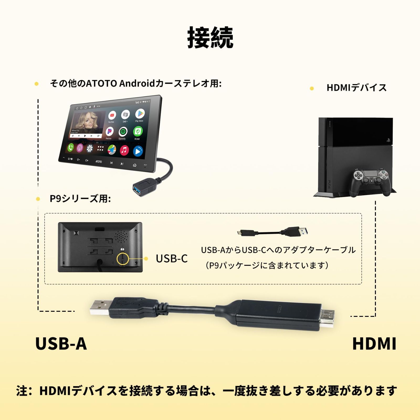 13.8cm|5.43インチ TVボックス|ゲームパッドをATOTO