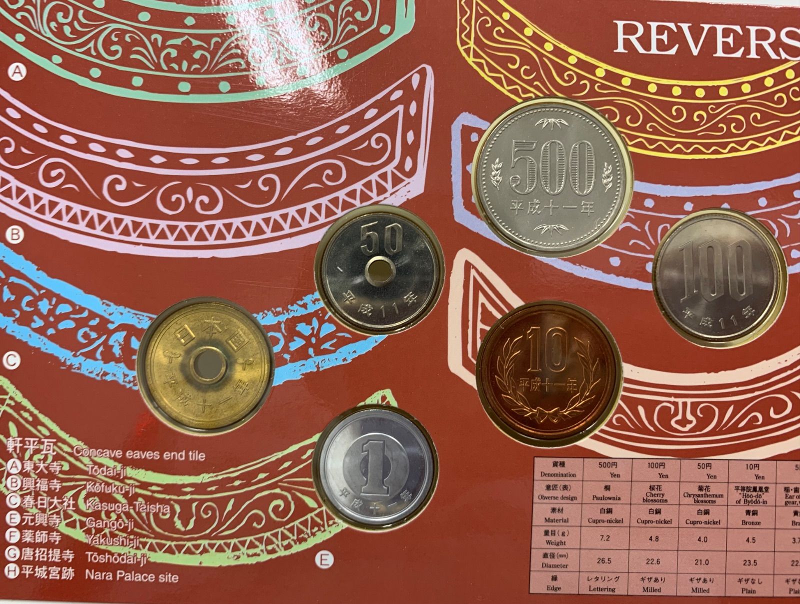 世界文化遺産貨幣セット　11セット 世界文化遺産貨幣セット 11セット