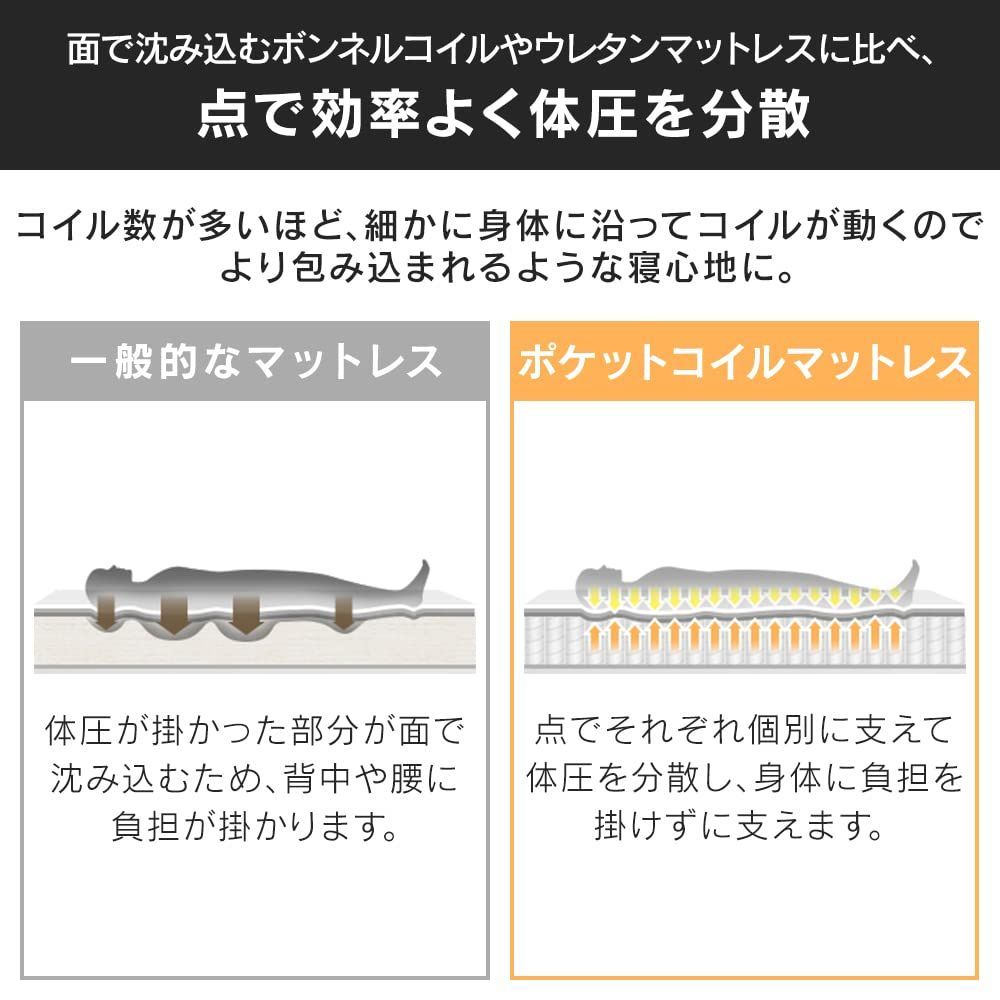 らくらく設置 圧縮梱包でお届け