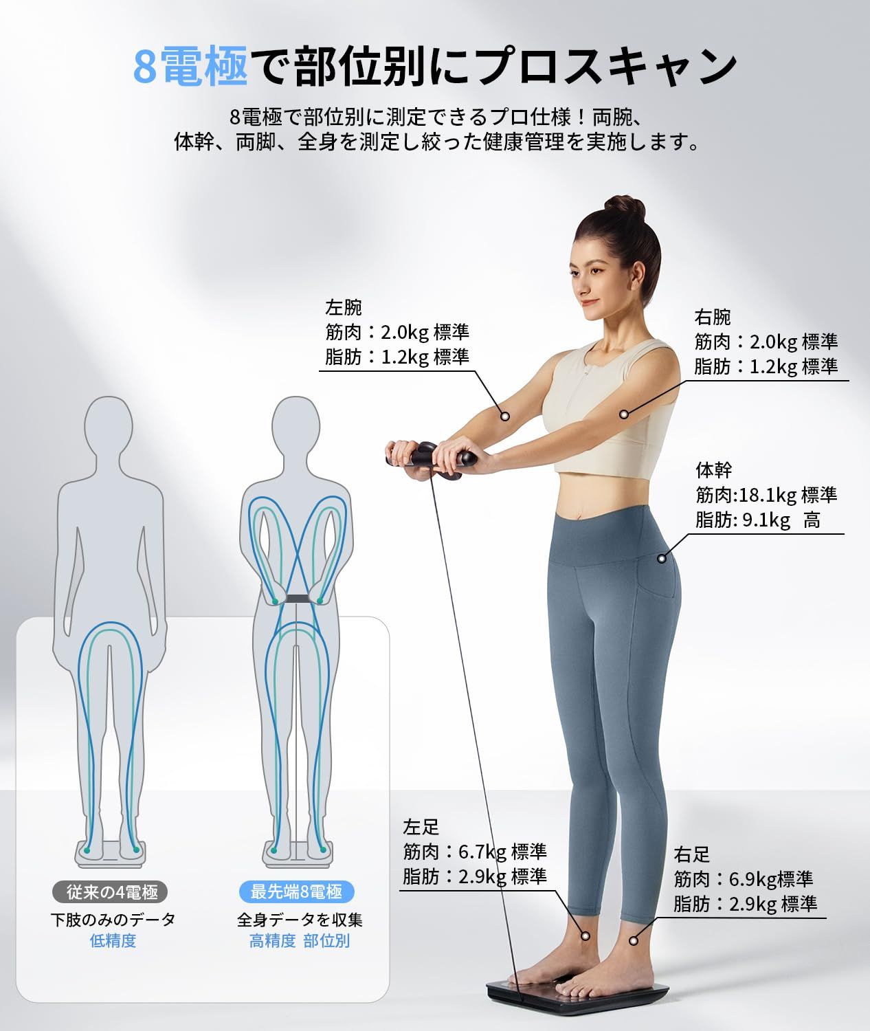 モデル 58項目分析 部位別測定 スマホ連動 体組成計 体重計 体脂肪計 1台3役 8電 TFT大画面 結果直接に Bluetooth 5 1 データ自動転送 高精度0 01 kg ハンドル自動収納