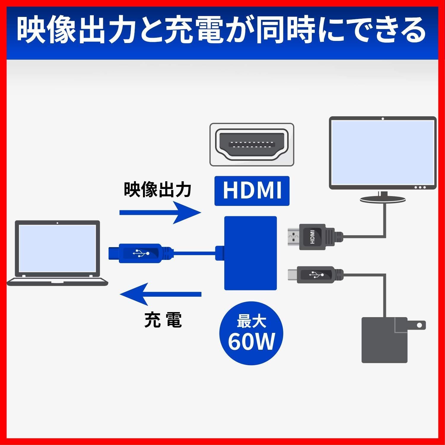 数量限定】ゴッパ(GOPPA) USB Type-C-HDMI変換アダプタ (PD 対応