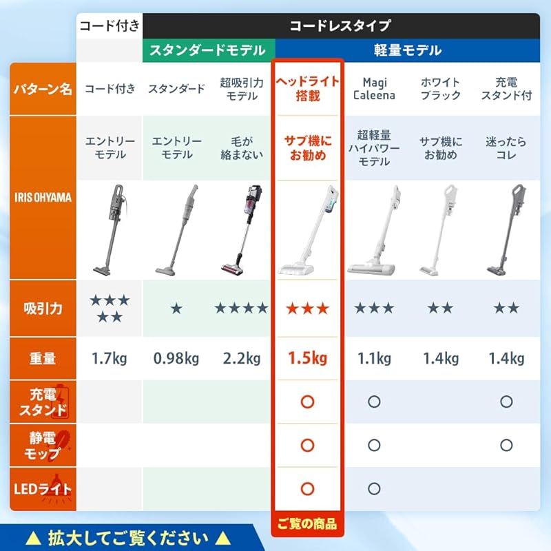 静電モップ付き アイリスオーヤマ 充電式サイクロンスティッククリーナー 掃除機 コードレス サイクロン スティッククリーナー ヘッドライト付き 置くだけで充電スタンド 人気 SCD-122PM-W ホワイト 0
