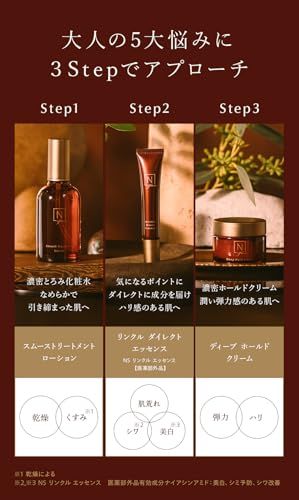 シワ改善