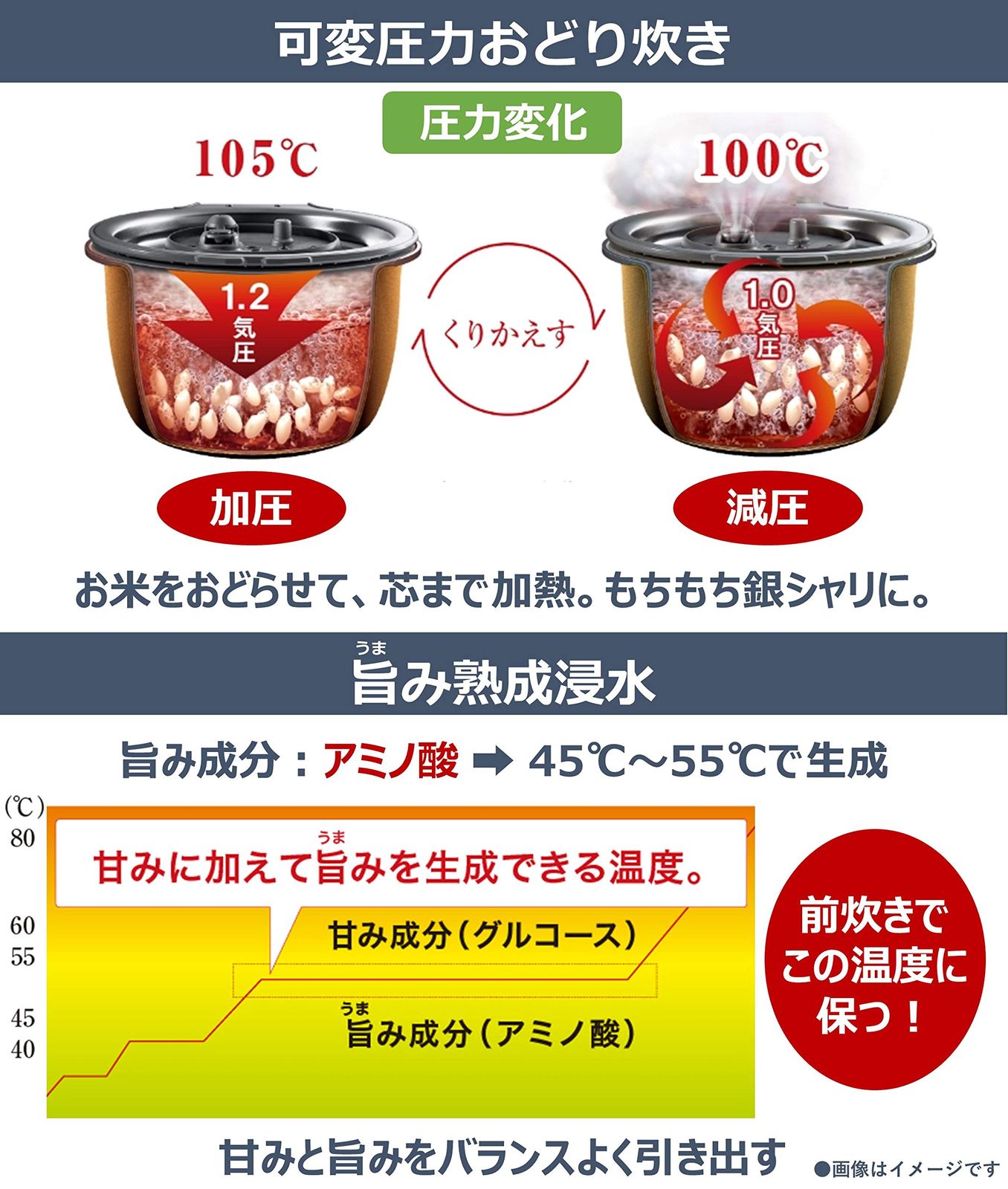 パナソニック 炊飯器 3合 可変圧力IH おどり炊き SR-JX058-K 炊飯器 Jconcept（Jコンセプト） 豊穣ブラック SR-JX058-K [3合