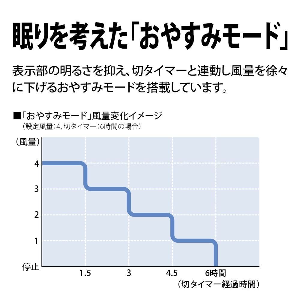 シャープ