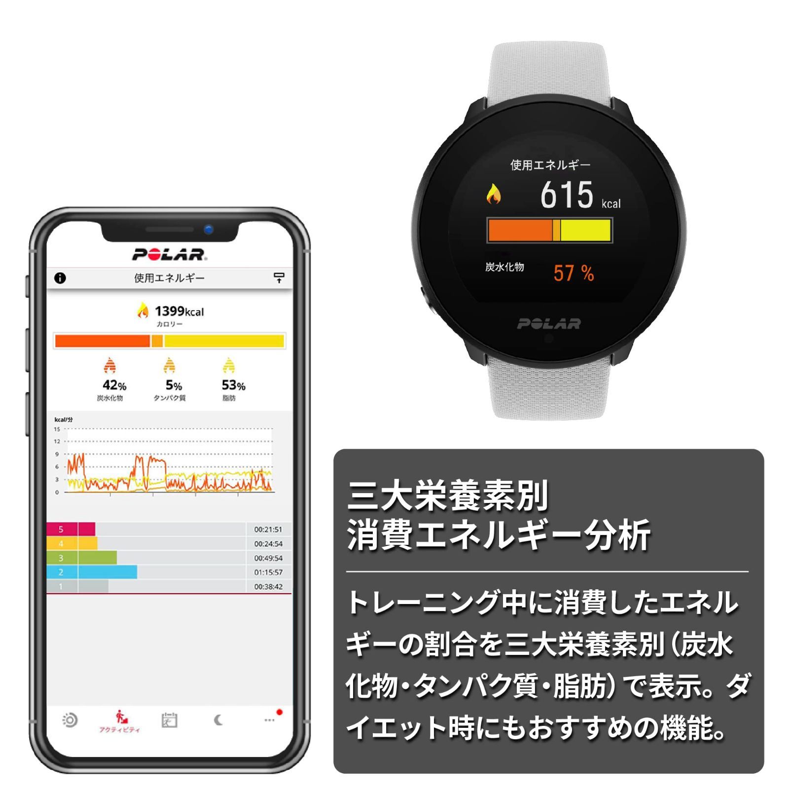 Polar ユナイト