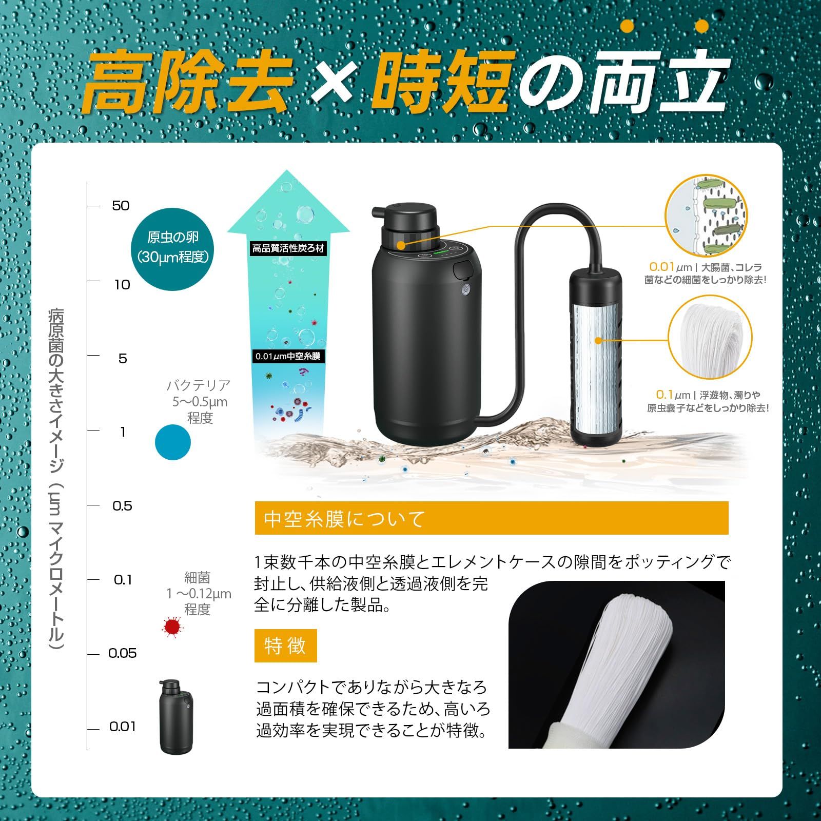 Greeshow 携帯浄水器 濾過器 電動式 防災安全協会推奨品認証 災害用 防災士監修 アウトドア サバイバル 登山 キャンプ 飲み水浄化 防災グッズ 軽量 LEDライト搭載 日本正規品 GS-2801 WWW_NOITHATQUANGTHANH_NET