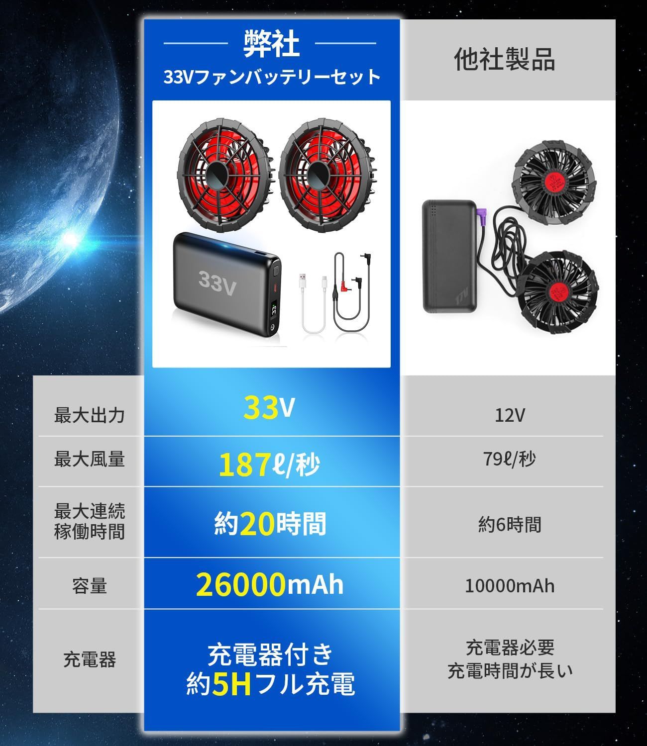 ワークマン 空冷調節作業服