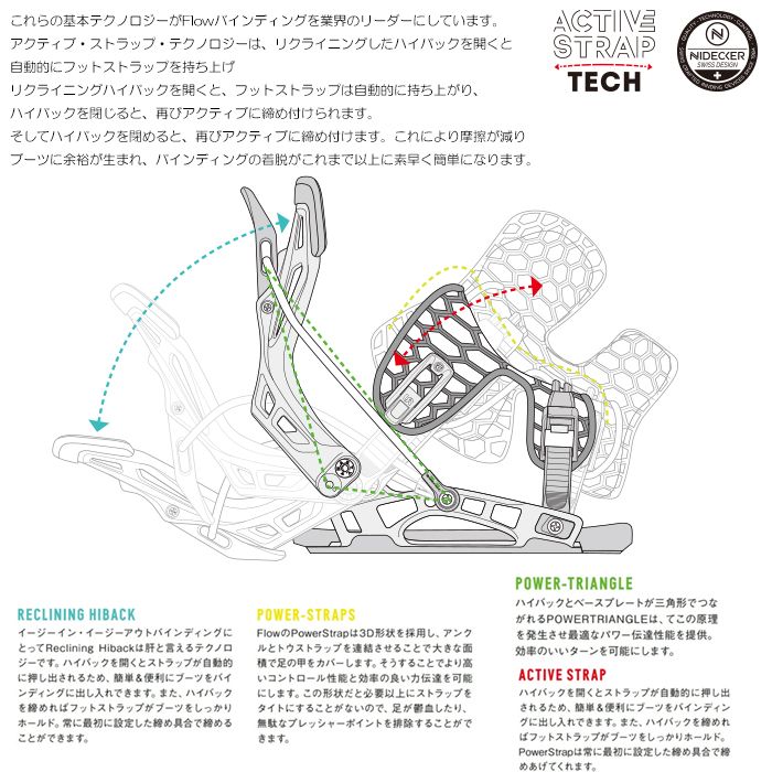 箱潰れ スノーボード ビンディング フロー ネクサス 23-24 FLOW NEXUS リアエントリー メンズ レディース バイン 型落ち 日本正規品