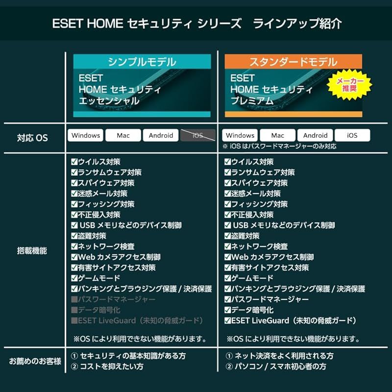 5台3年 |カード版|ウイルス対策|Win|Mac|Android対応